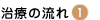 にしかわ歯科・インプラント