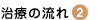 にしかわ歯科・インプラント